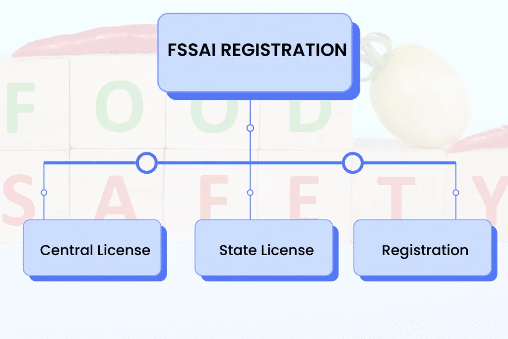 DSC Registration, IEC Code Registration